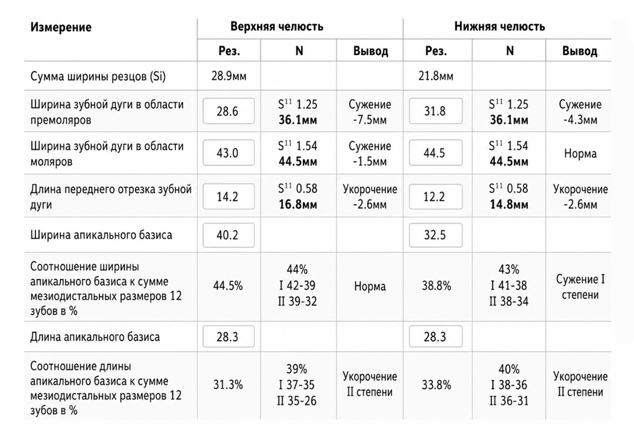 Биометрические расчеты